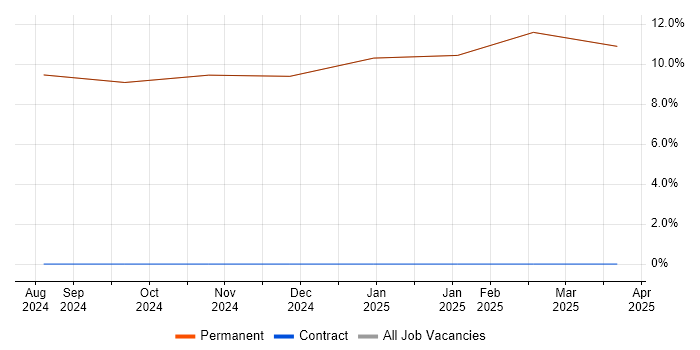 Job vacancy trend for Lead in Kirkby-in-Furness