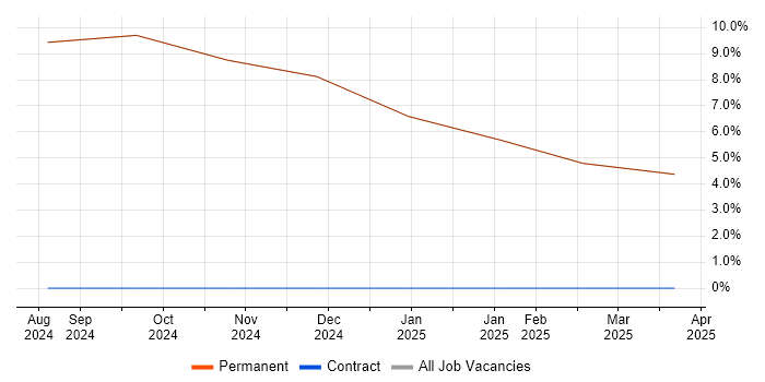 Job vacancy trend for Management Information System in Kirkby-in-Furness Job vacancy trend for Management Information System in Kirkby-in-Furness