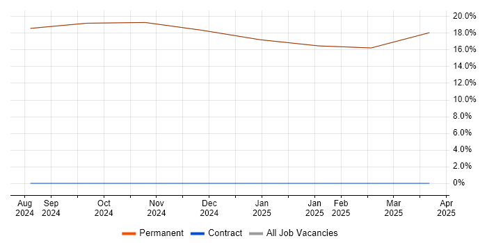 Job vacancy trend for Manufacturing in Kirkby-in-Furness Job vacancy trend for Manufacturing in Kirkby-in-Furness