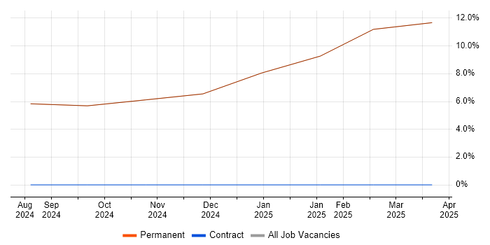 Job vacancy trend for Mentoring in Kirkby-in-Furness Job vacancy trend for Mentoring in Kirkby-in-Furness