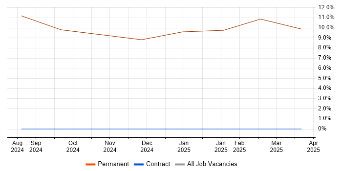 Job vacancy trend for Microsoft Office in Kirkby-in-Furness