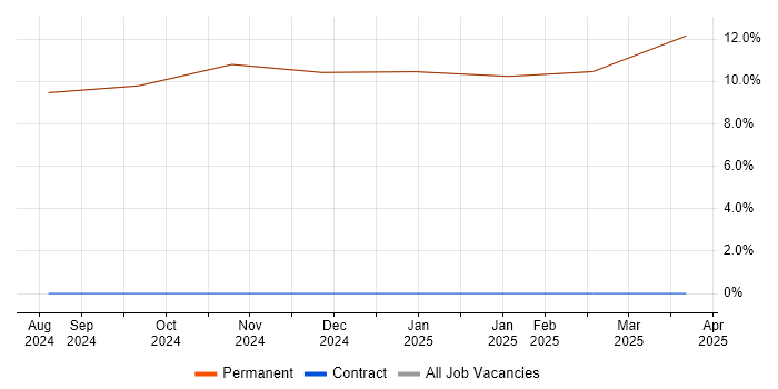 Job vacancy trend for Principal Engineer in Kirkby-in-Furness