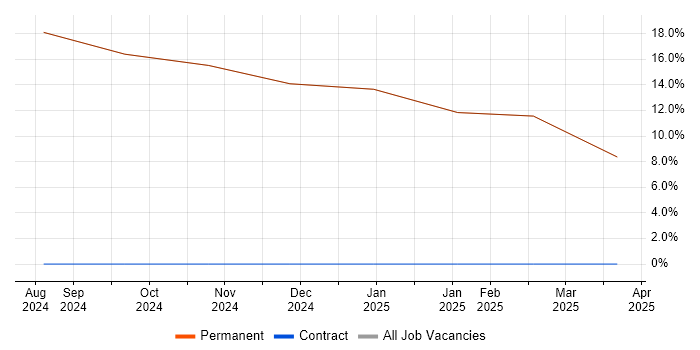 Job vacancy trend for Project Delivery in Kirkby-in-Furness Job vacancy trend for Project Delivery in Kirkby-in-Furness