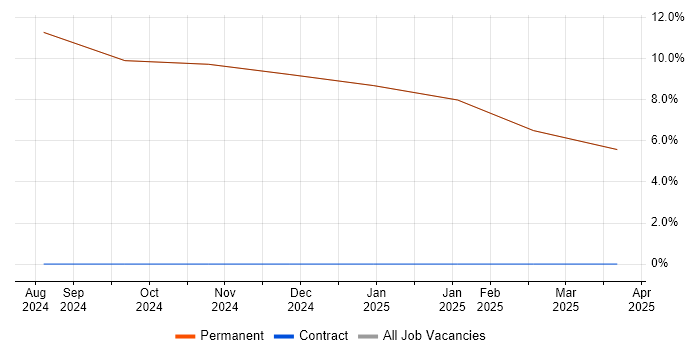 Job vacancy trend for Senior Electrical Engineer in Kirkby-in-Furness Job vacancy trend for Senior Electrical Engineer in Kirkby-in-Furness