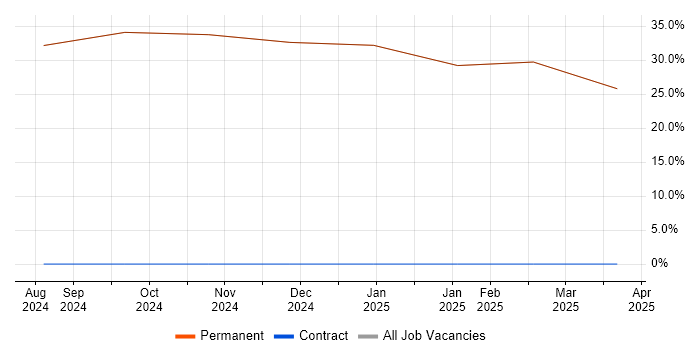 Job vacancy trend for Senior in Kirkby-in-Furness Job vacancy trend for Senior in Kirkby-in-Furness