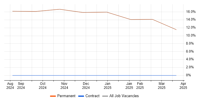 Job vacancy trend for Stakeholder Management in Kirkby-in-Furness Job vacancy trend for Stakeholder Management in Kirkby-in-Furness