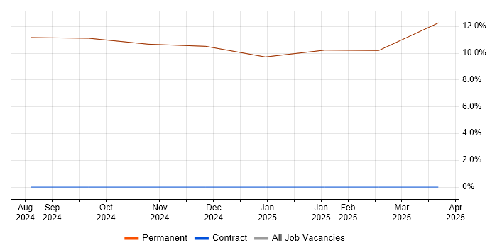 Job vacancy trend for Support Engineer in Kirkby-in-Furness