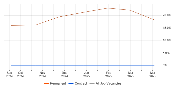Job vacancy trend for Engineering Manager in Millom Job vacancy trend for Engineering Manager in Millom