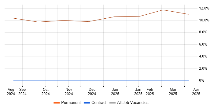 Job vacancy trend for Lead in Millom