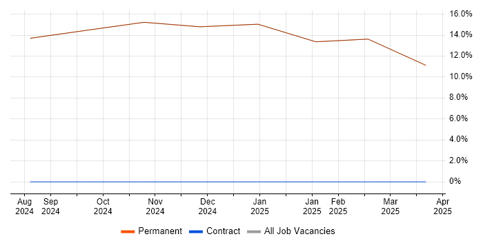 Job vacancy trend for Stakeholder Management in Millom Job vacancy trend for Stakeholder Management in Millom