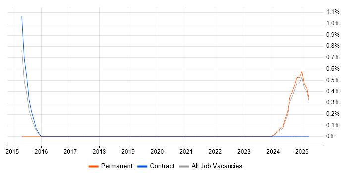 Job vacancy trend for Monte Carlo Method in Cumbria Job vacancy trend for Monte Carlo Method in Cumbria