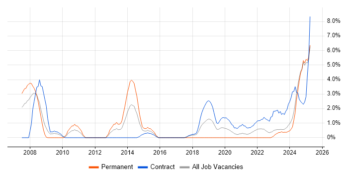 Job vacancy trend for Principal Systems Engineer in Cumbria Job vacancy trend for Principal Systems Engineer in Cumbria