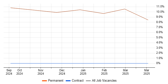 Job vacancy trend for Analytical Skills in Ulverston Job vacancy trend for Analytical Skills in Ulverston