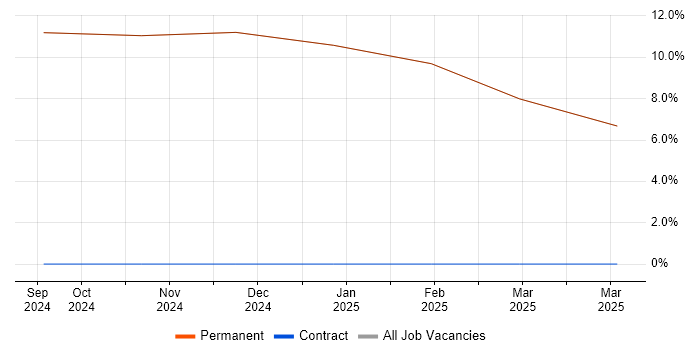 Job vacancy trend for Chartered Engineer in Ulverston Job vacancy trend for Chartered Engineer in Ulverston