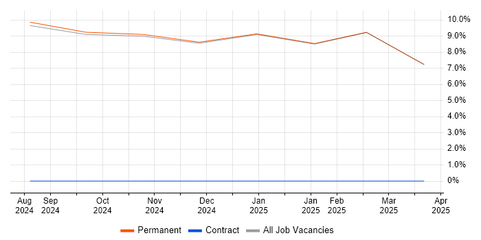 Job vacancy trend for Continuous Improvement in Ulverston Job vacancy trend for Continuous Improvement in Ulverston