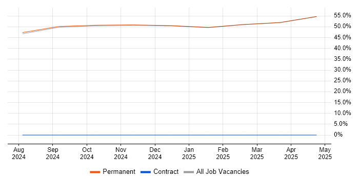 Job vacancy trend for Degree in Ulverston Job vacancy trend for Degree in Ulverston