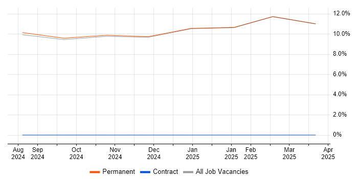 Job vacancy trend for Lead in Ulverston