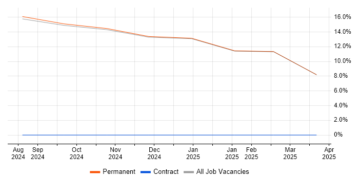 Job vacancy trend for Project Delivery in Ulverston Job vacancy trend for Project Delivery in Ulverston
