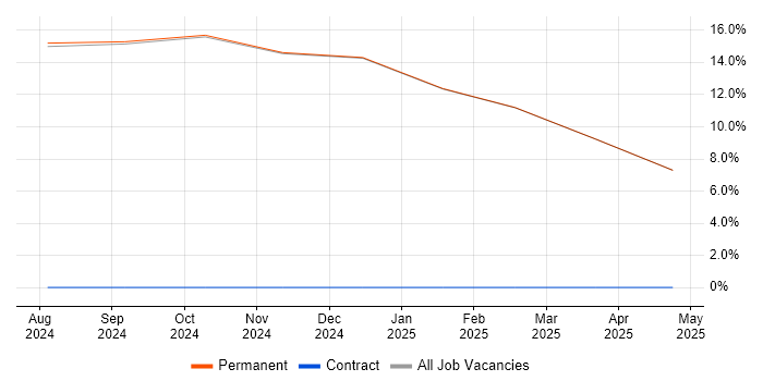 Job vacancy trend for Stakeholder Management in Ulverston Job vacancy trend for Stakeholder Management in Ulverston
