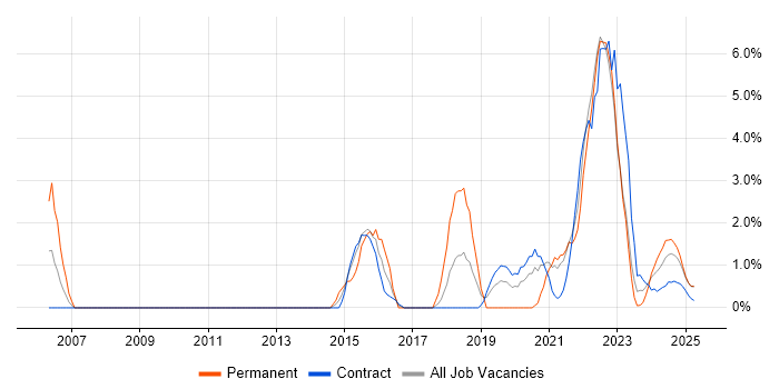 Job vacancy trend for Waterfall in Cumbria Job vacancy trend for Waterfall in Cumbria