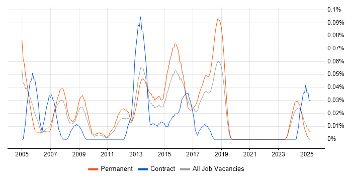 Job vacancy trend for Head of Service Delivery in the North West Job vacancy trend for Head of Service Delivery in the North West