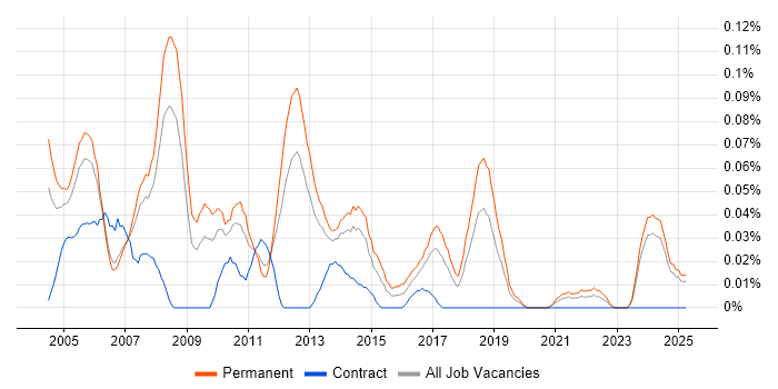 Job vacancy trend for Help Desk Team Lead in the North West Job vacancy trend for Help Desk Team Lead in the North West