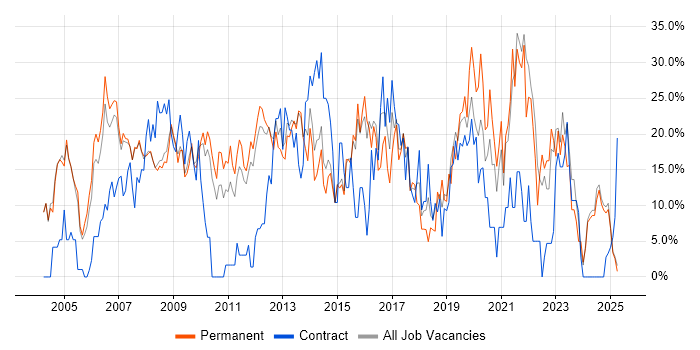 Job vacancy trend for Analyst in Blackburn Job vacancy trend for Analyst in Blackburn