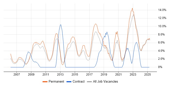 Job vacancy trend for Analytical Skills in Blackburn Job vacancy trend for Analytical Skills in Blackburn