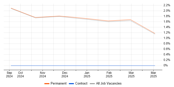 Job vacancy trend for Backlog Prioritisation in Blackburn Job vacancy trend for Backlog Prioritisation in Blackburn