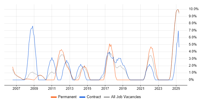 Job vacancy trend for Business Case in Blackburn Job vacancy trend for Business Case in Blackburn