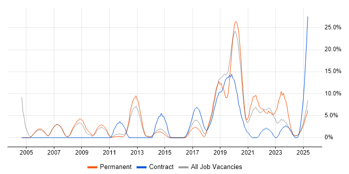 Job vacancy trend for Business Intelligence in Blackburn Job vacancy trend for Business Intelligence in Blackburn