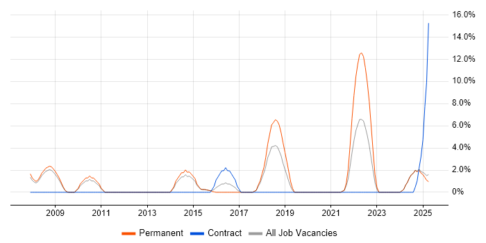 Job vacancy trend for Customer Experience in Blackburn