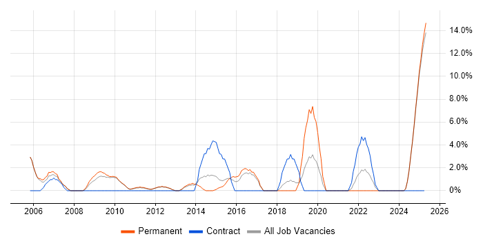 Job vacancy trend for Customer Requirements in Blackburn Job vacancy trend for Customer Requirements in Blackburn