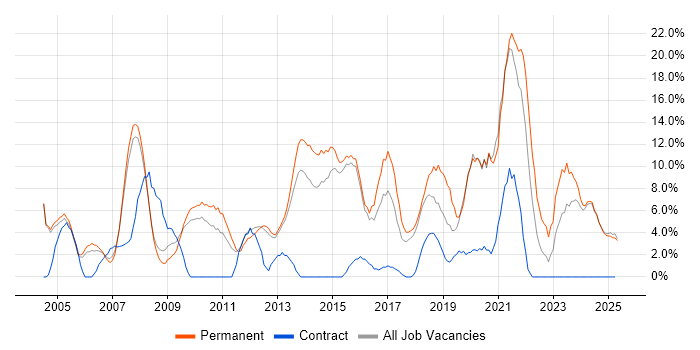 Job vacancy trend for Customer Service in Blackburn Job vacancy trend for Customer Service in Blackburn