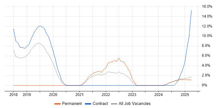 Job vacancy trend for Data Analytics in Blackburn Job vacancy trend for Data Analytics in Blackburn
