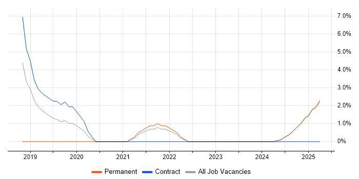 Job vacancy trend for Data Pipeline in Blackburn Job vacancy trend for Data Pipeline in Blackburn