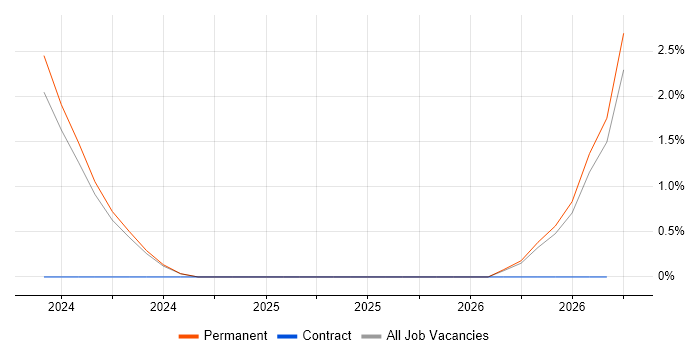 Facilitator job vacancy trend in Blackburn