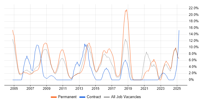 Job vacancy trend for Firewall in Blackburn Job vacancy trend for Firewall in Blackburn