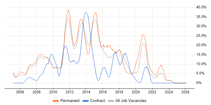 JavaScript job vacancy trend in Blackburn