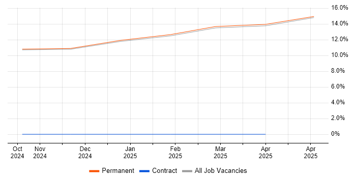 Job vacancy trend for Lead Systems Engineer in Blackburn Job vacancy trend for Lead Systems Engineer in Blackburn