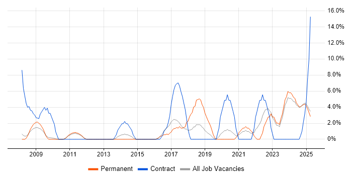 Job vacancy trend for Management Information System in Blackburn Job vacancy trend for Management Information System in Blackburn