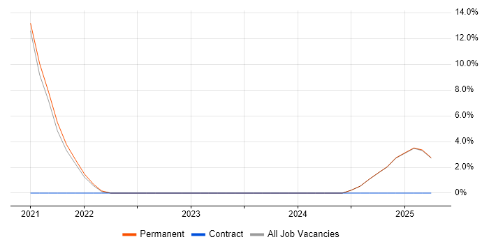 Job vacancy trend for MathWorks in Blackburn Job vacancy trend for MathWorks in Blackburn