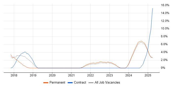 Job vacancy trend for Microsoft Intune in Blackburn Job vacancy trend for Microsoft Intune in Blackburn