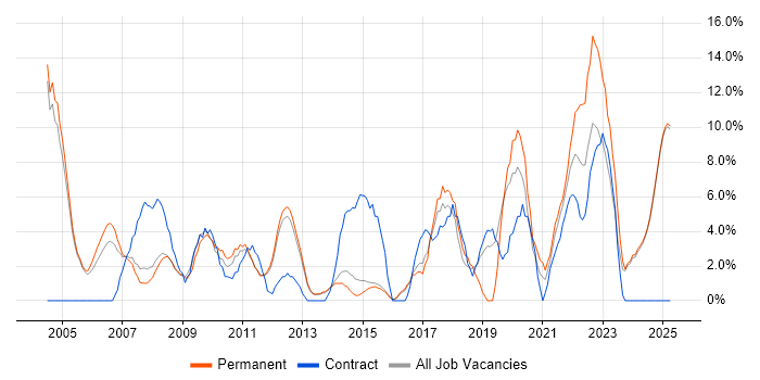 Job vacancy trend for Microsoft Excel in Blackburn Job vacancy trend for Microsoft Excel in Blackburn
