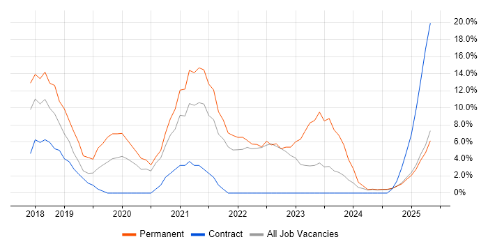 Job vacancy trend for Power BI in Blackburn Job vacancy trend for Power BI in Blackburn