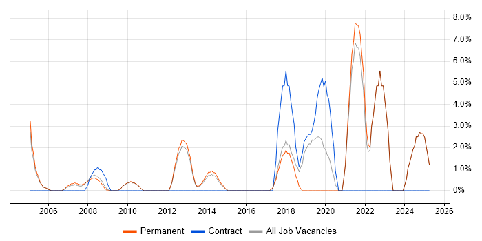 Job vacancy trend for Presentation Skills in Blackburn Job vacancy trend for Presentation Skills in Blackburn