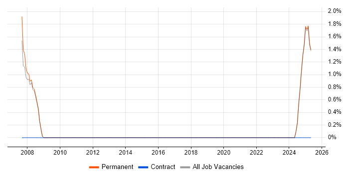 Job vacancy trend for Product Strategy in Blackburn Job vacancy trend for Product Strategy in Blackburn