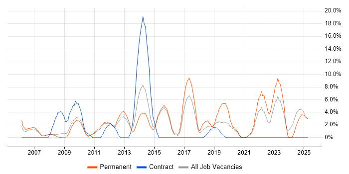 Job vacancy trend for Project Delivery in Blackburn Job vacancy trend for Project Delivery in Blackburn