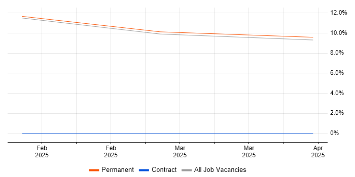 Job vacancy trend for Safety Engineering in Blackburn Job vacancy trend for Safety Engineering in Blackburn