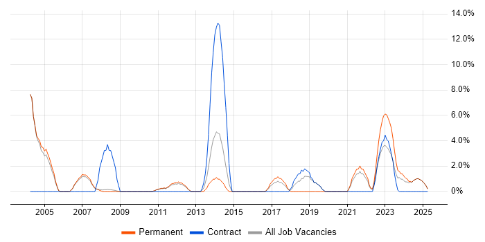 Job vacancy trend for Senior Analyst in Blackburn Job vacancy trend for Senior Analyst in Blackburn